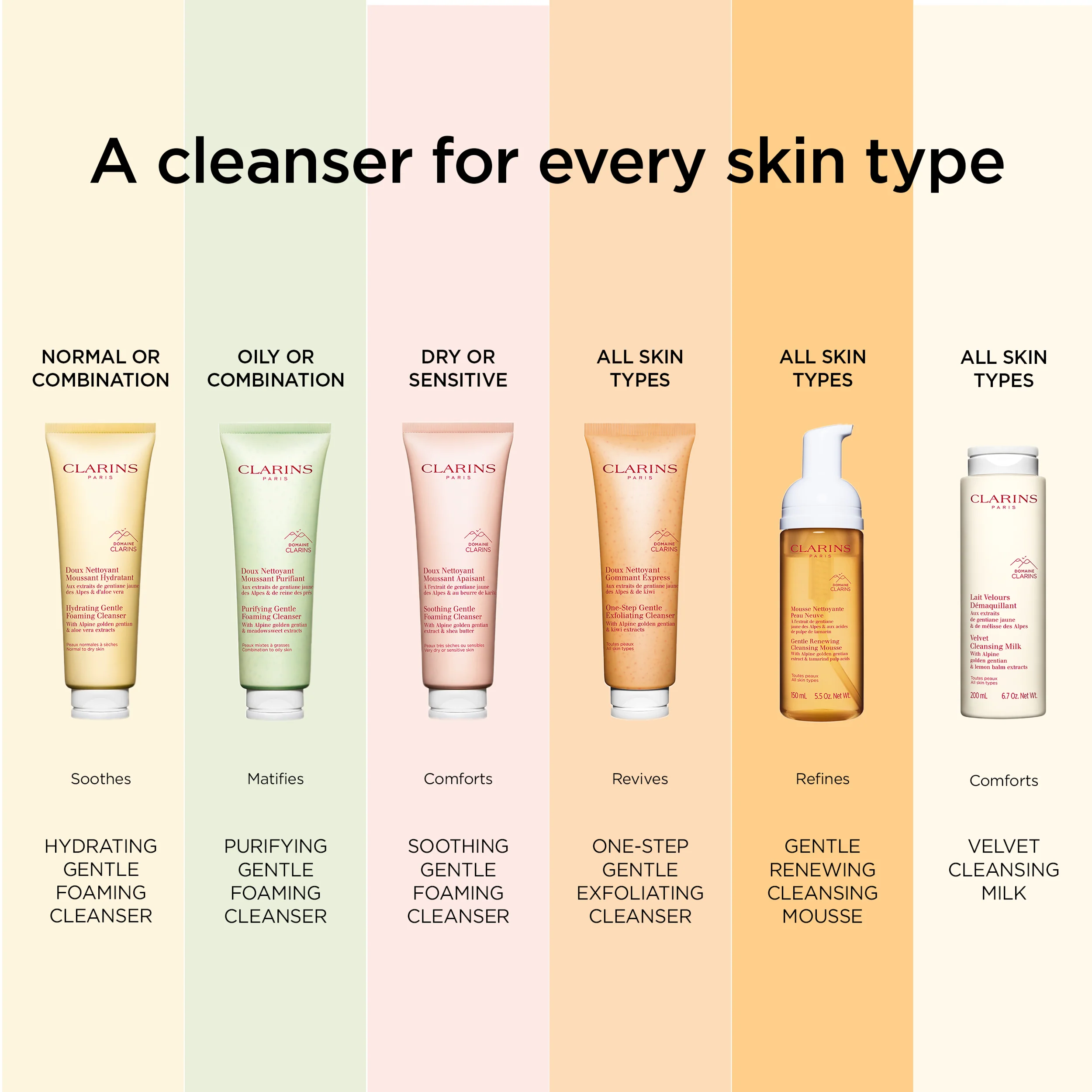 Clarins Soothing Gentle Foaming Cleanser - Image 6