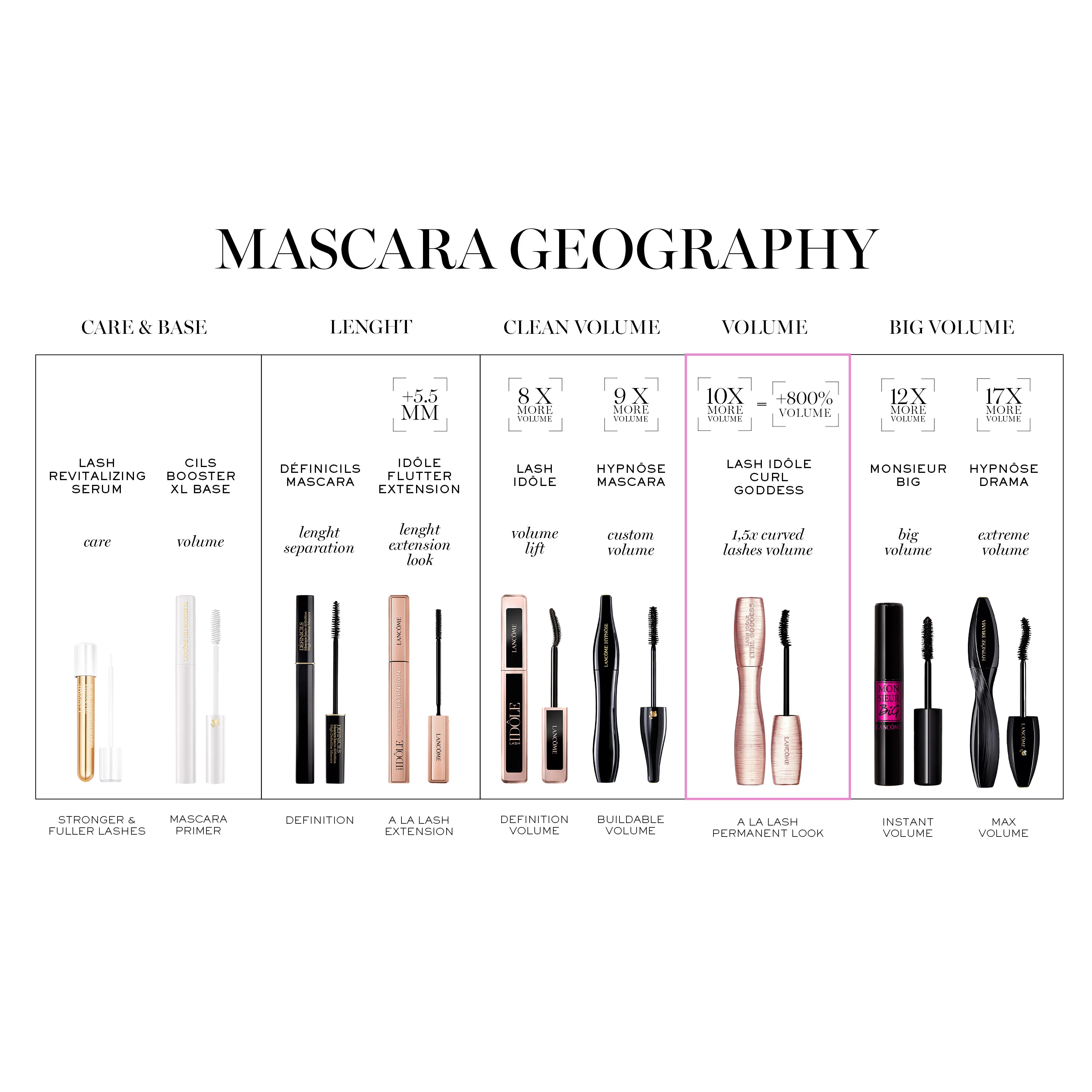Lancôme Hypnôse Drama Mascara - Image 8